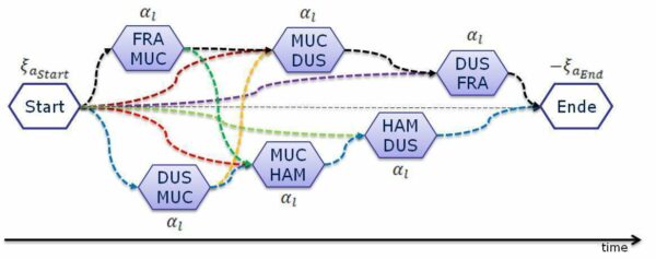 Kürzeste Wege Algorithmus<br>