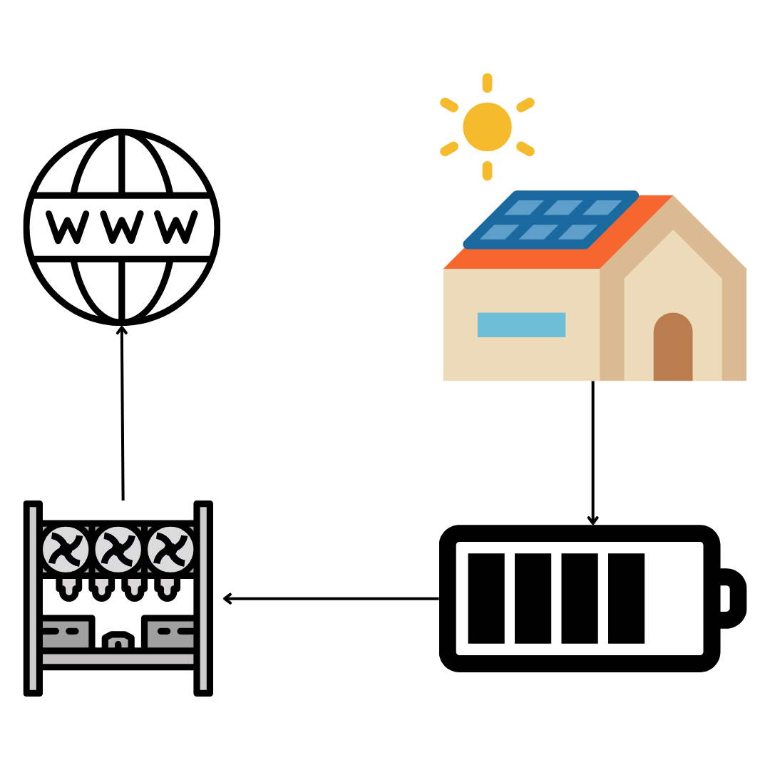 Solarmining Konzept<br>